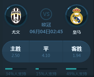 过深